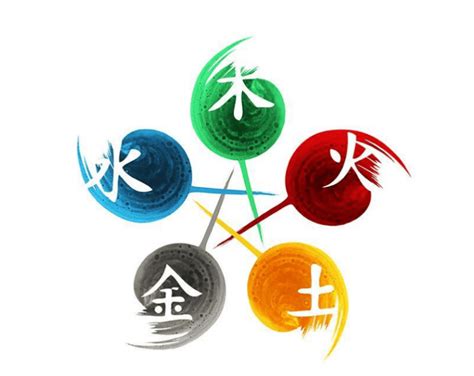 五行代表的數字|【數字五行】數字五行如何配對？解鎖數字背後的五行。